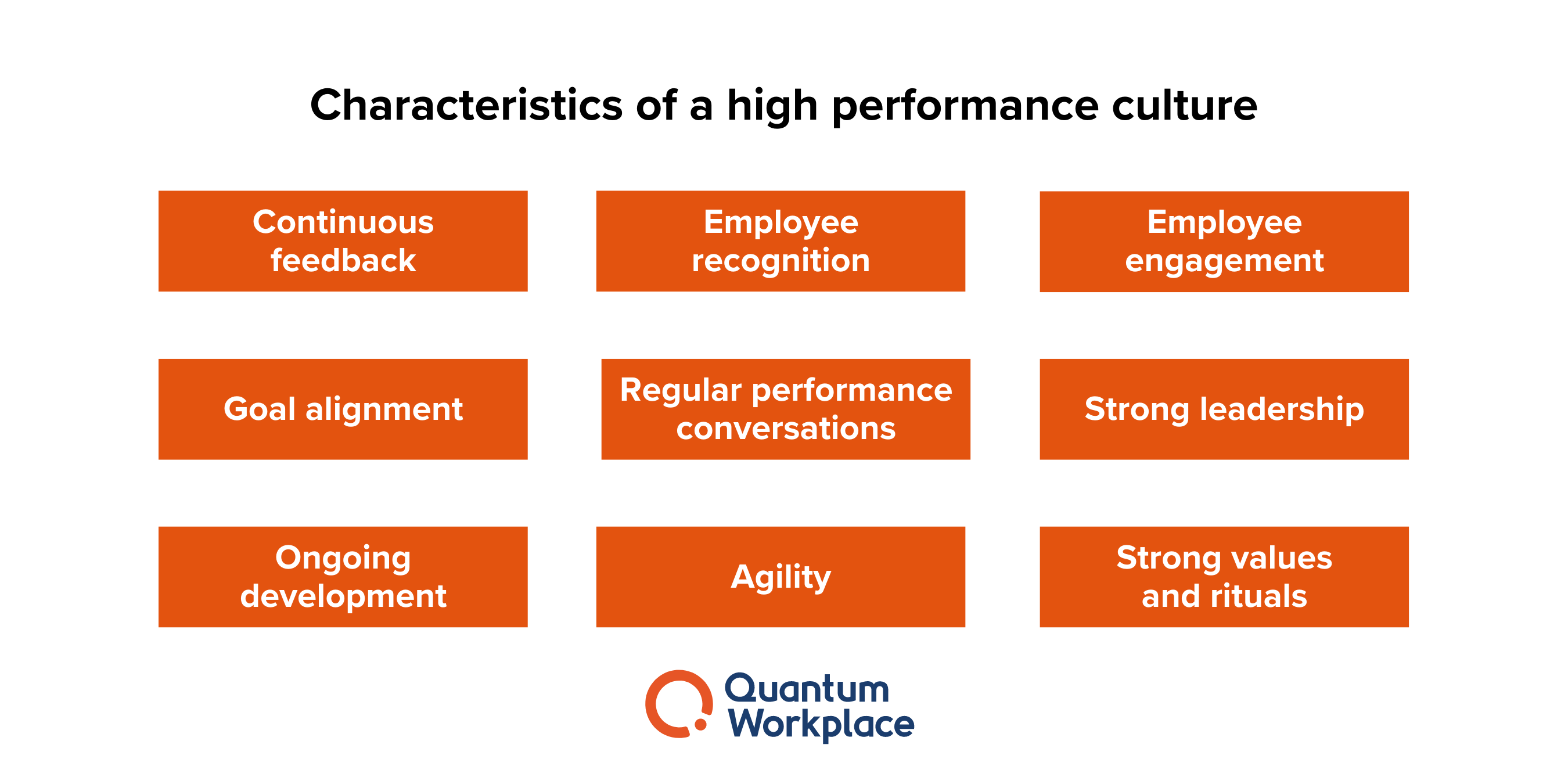 How To Create A High Performance Culture